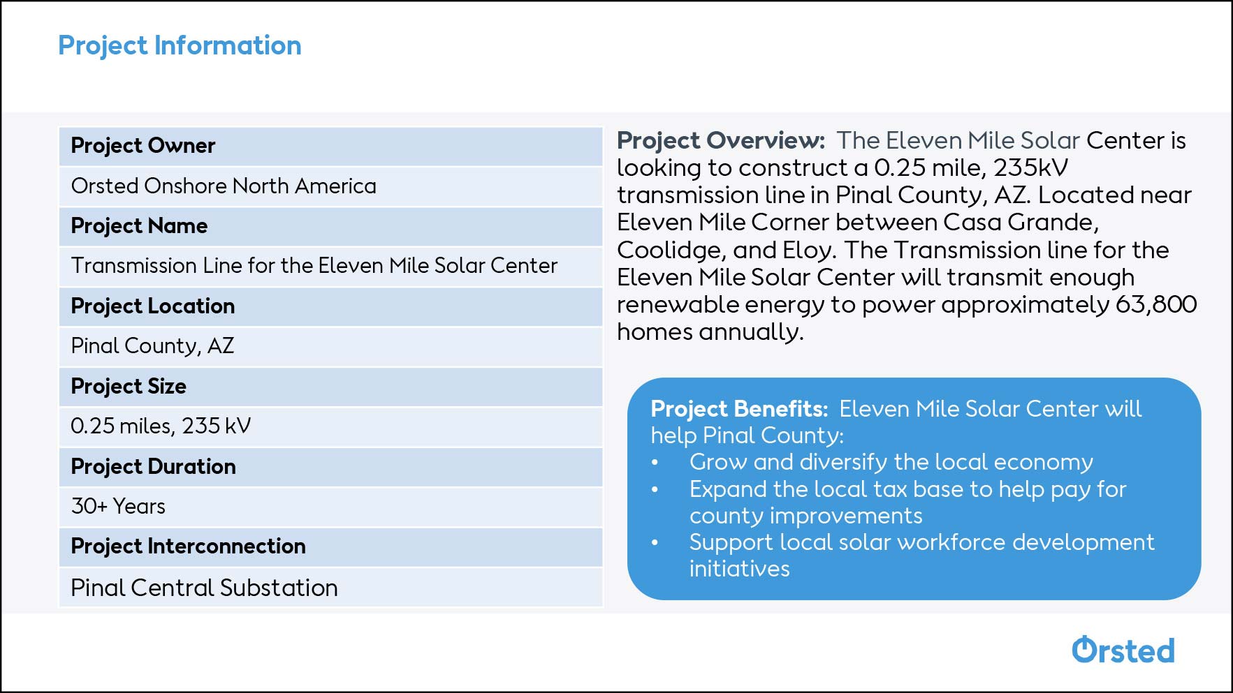 Project Info