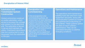 Construction Overview