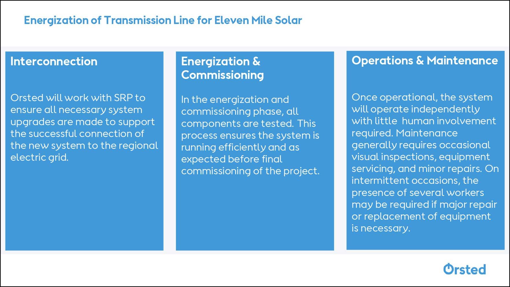 Energization Transmission